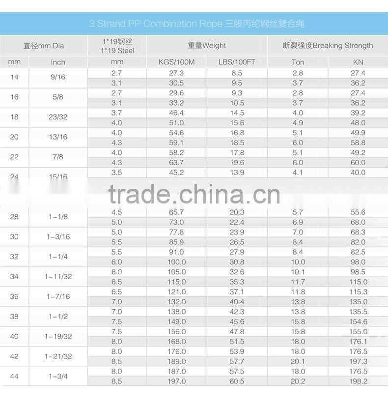 3strands PP combination rope steel wire rope 12-52mm