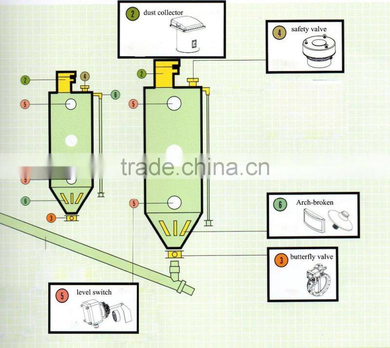 2016 new design level switch sensor for sale