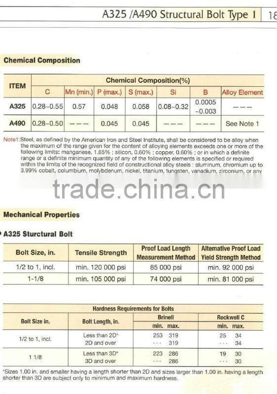 3/4 X 1 3/4 " A-325 TEN. CON. C/TCA 2H Y F-436 ASTM F1852 TYPE 1 ROUND HEAD TC BOLT NUT WASHER