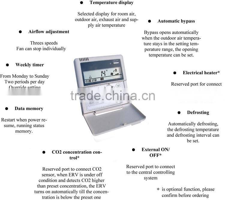 ERP approved high static pressure recuperator with balance air crossflow core