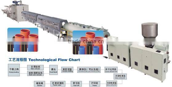 pp-r production line (75-160)