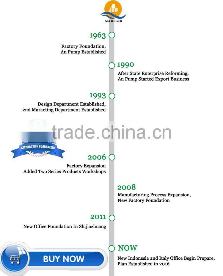 Horizontal metallurgical mill pulp slurry pump