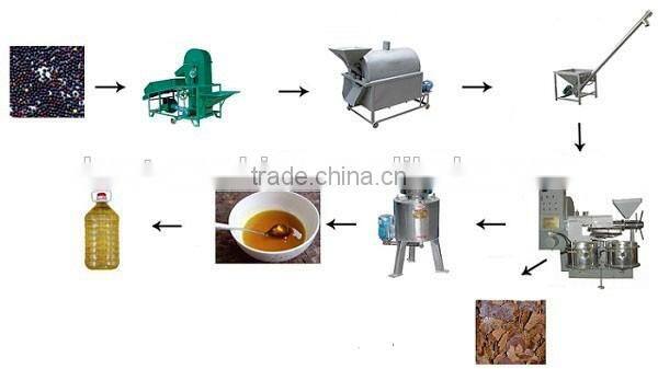 factory price 6YL-130 hot method sunflower seeds oil extraction machine