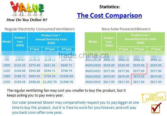 810mm aluminum blades negative pressure type Solar Powered Wall Mounting Box Exhaust Fan