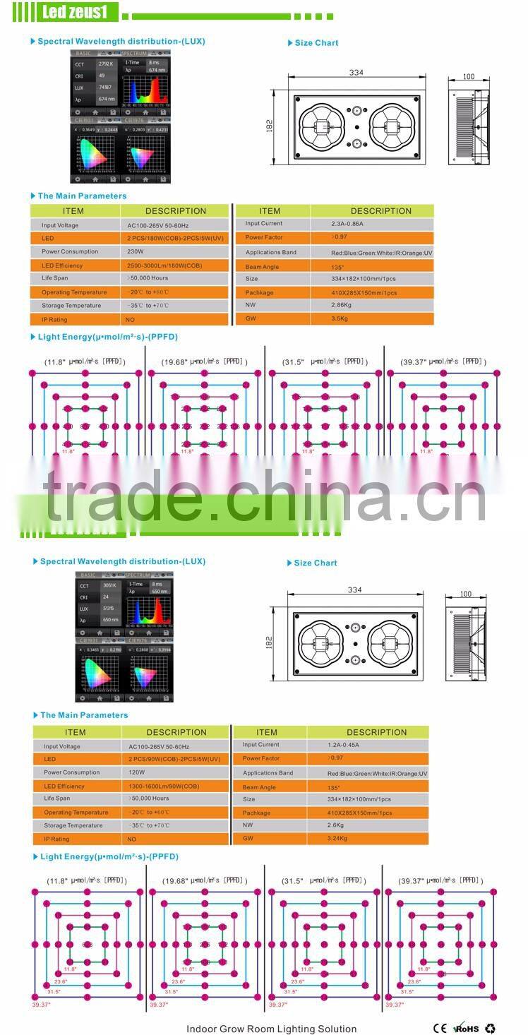 2016 new product High Power Cob Led Grow Light Agriculture Plant Grow Light