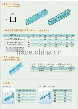 galvanized structural steel u profiles