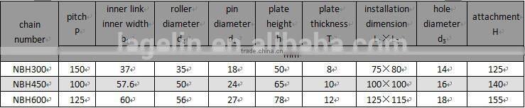 NBH bucket elevators chain manufacturers for cement plants