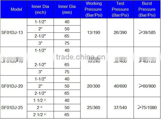 high quality PVC fire hose with ISO, CE certificates, PVC fire hose