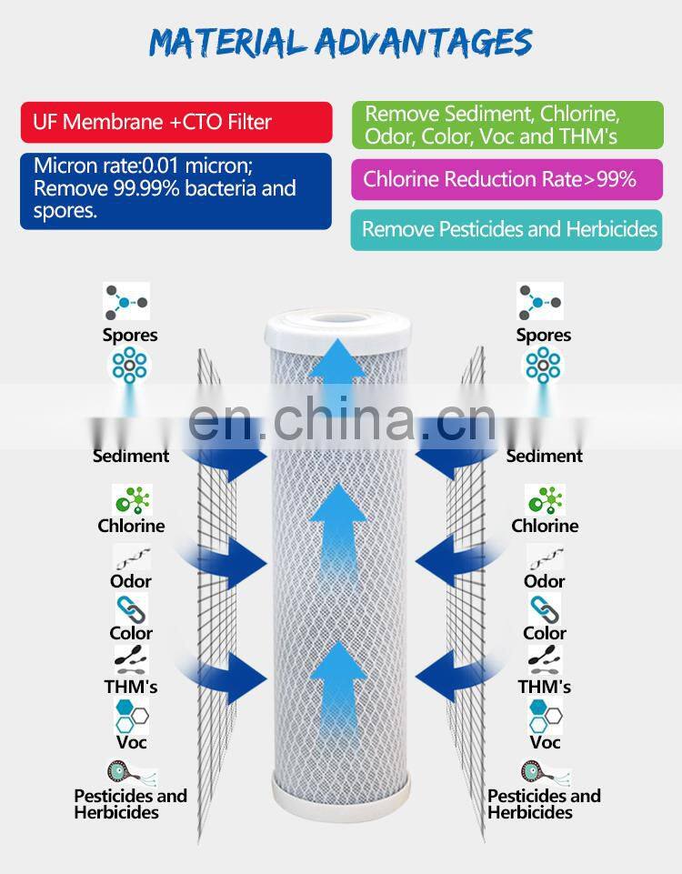 Activated Carbon Block Water Filter Cartridge Sintered