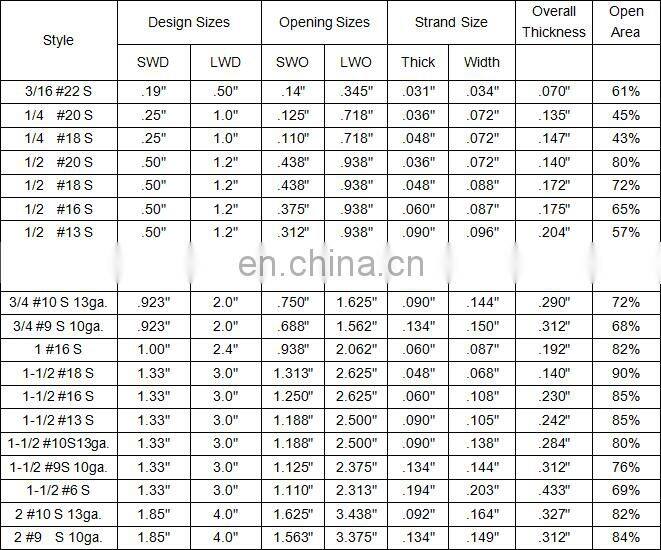 Decorative Aluminum metal mesh