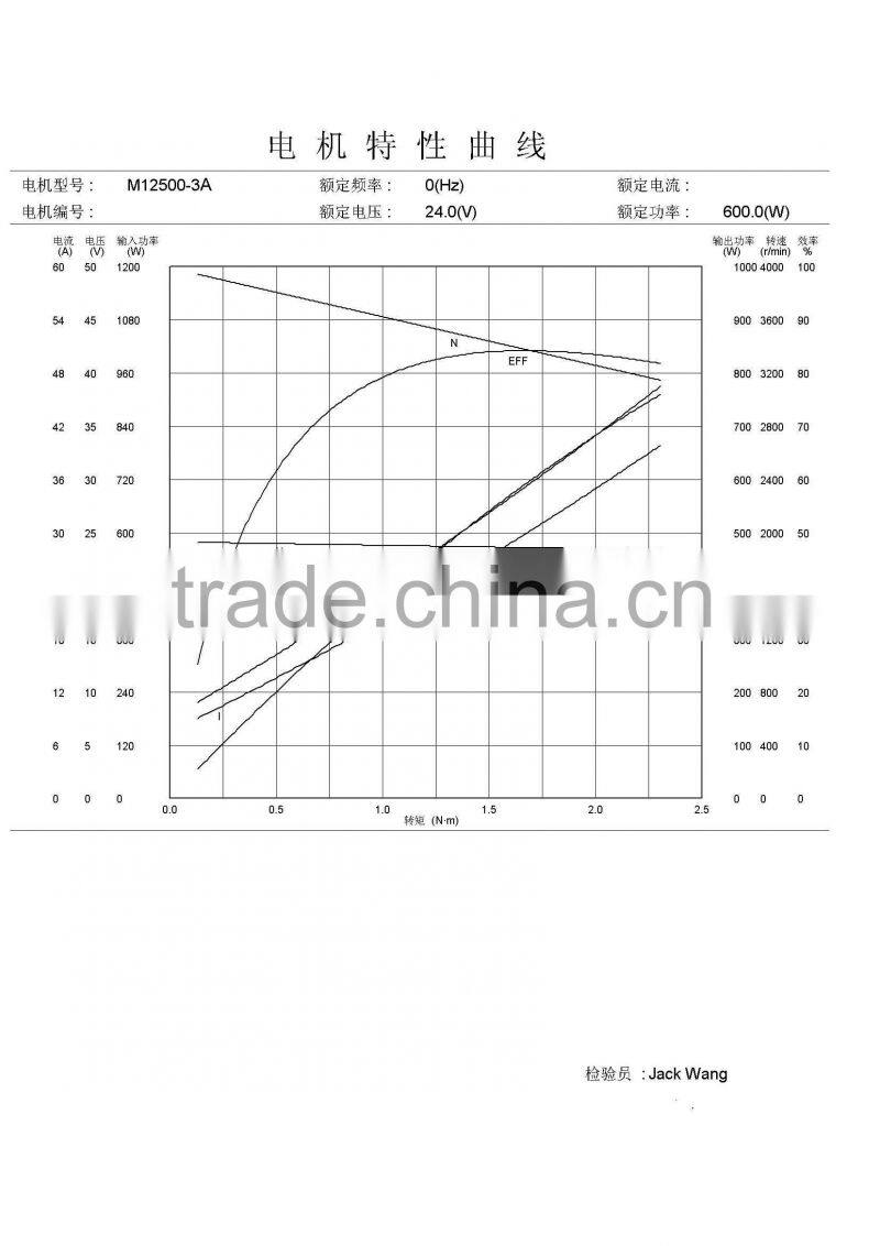 Mac Lawn Tractor Motor for cordless lawn mower, cordless electric mower