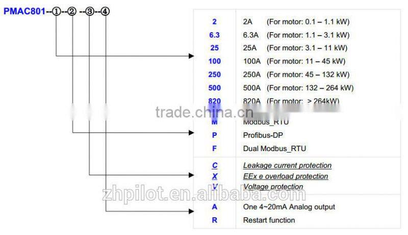 PMAC801 Modbus / Profibus 220/380V motor protection relay