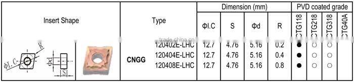 CNGG-LHC insert for Heat-resisting Alloy, Finishing and Semi-finishing