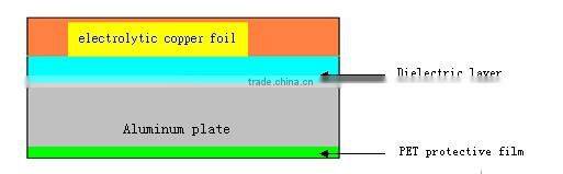 Copper clad aluminum sheet manufacturer
