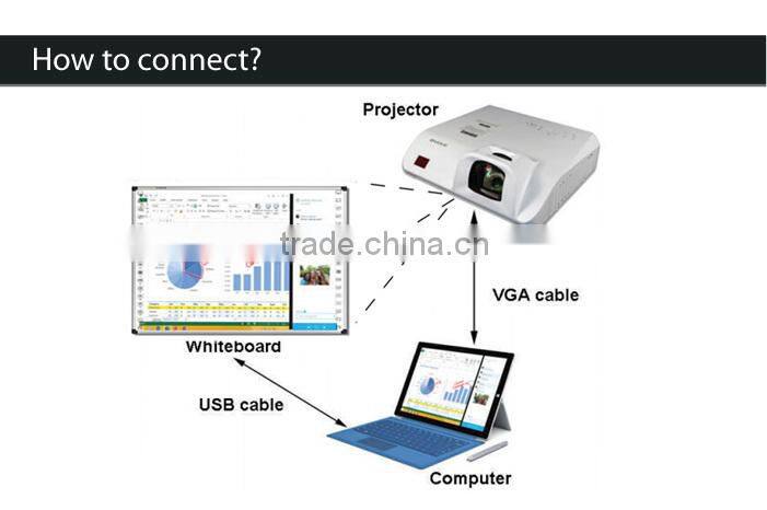 usb magnetic glass whiteboard iq board interactive smart non-glare magnetic glass 2 user writing board