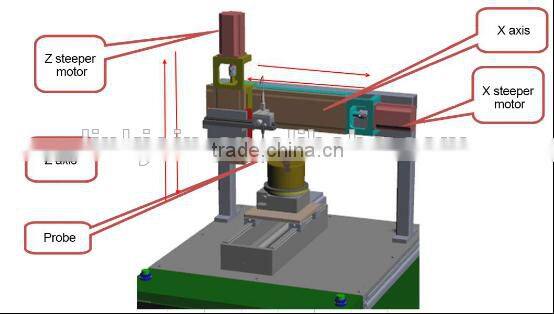LINKJOIN CIM-3115 Magnet Analyzer magnetic field tracer magnetic field strength of surface magnets trade assurance supplier