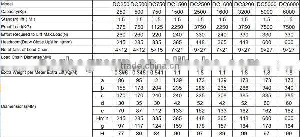 0.25T To 6T Lifting Block