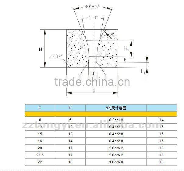 best carbide die material price