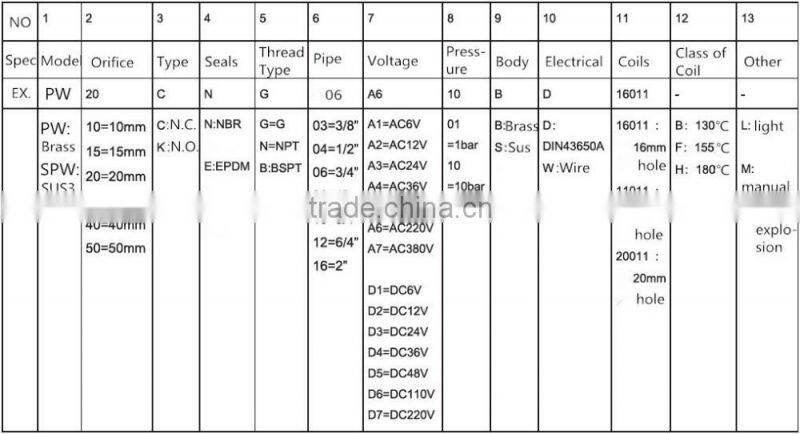 Easy using General brass solenoid valve brass valve 12v PW-40