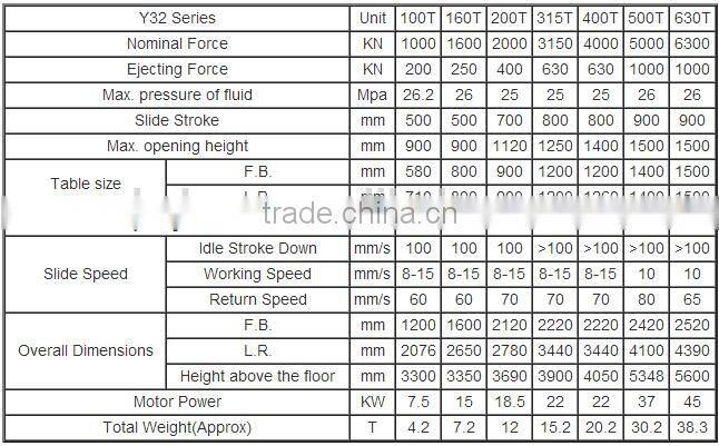 Y32 four-column universal hydraulic press 200 for fabrication