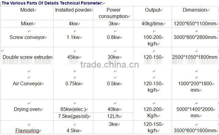 Sinking and floating fish feed pellet machine price