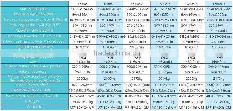 ALMACO high precision well selling cnc grinder machine