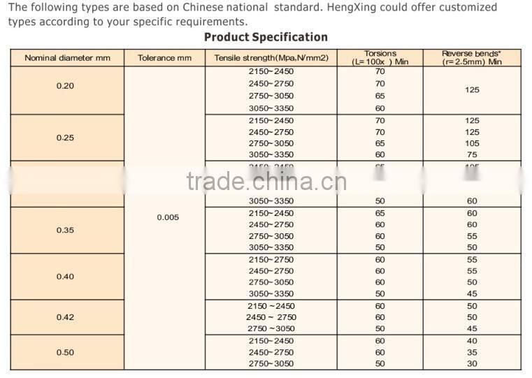 copper coated steel wire for hydraulic rubber hose/ hose reinforcement wire