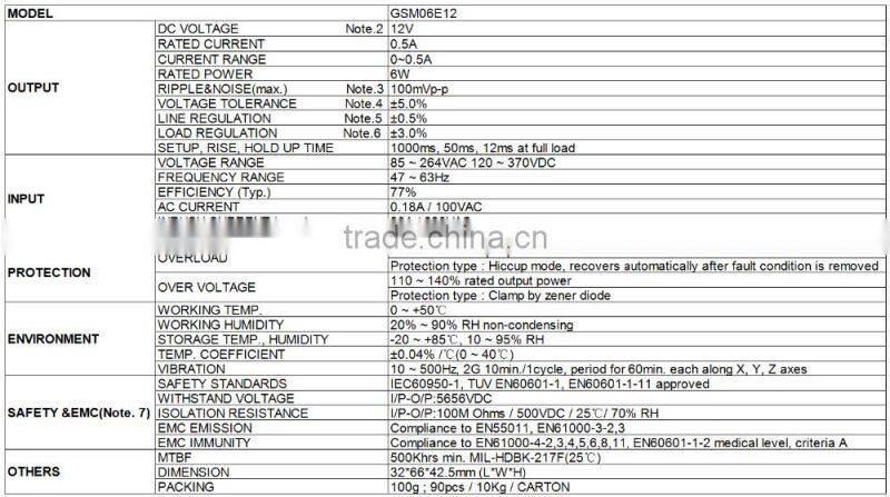 Mean Well high reliable 6W wall-mounted single output ac dc adapters 12v
