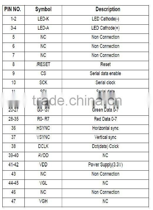 hdmi small lcd monitor 3.5 inch tft 320X240