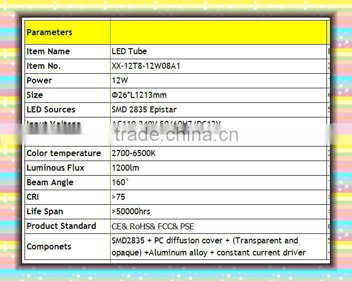 hot sale new hot led tube t8 12w led read tub