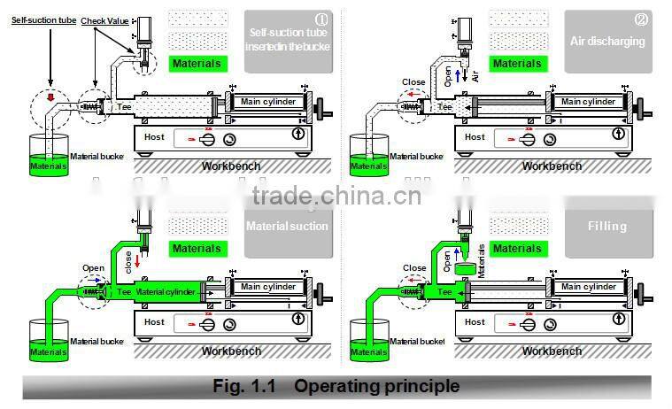 e liquid machine filling machine