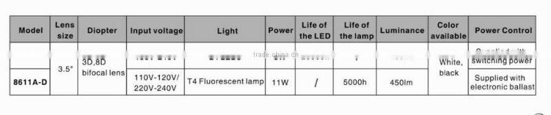 24 LED lights Magnifying led lighting lamp for nail art beauty salon Glass/led light exhibition lamp