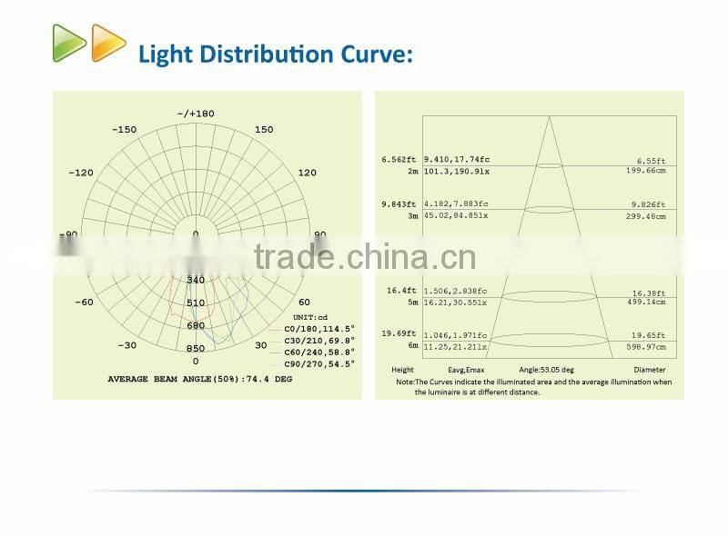 20W Mini UL IP54 Waterproof Wall Pack Light