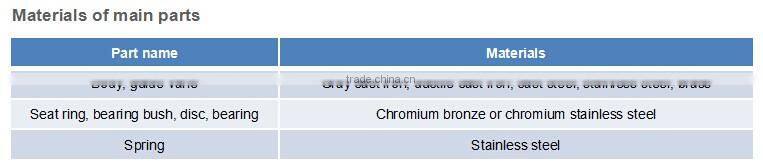 China made for Waste Water non-return valve