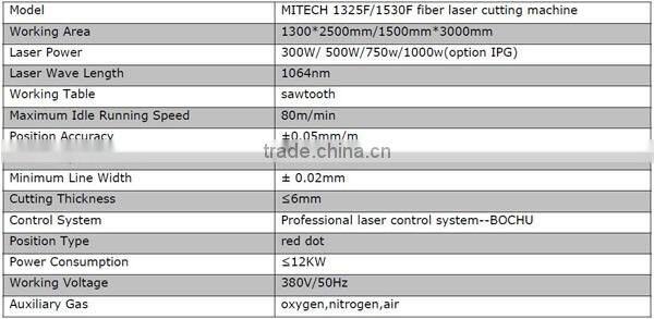 2015 hot sale metal / stainless steel / carbon steel laser cutting machine for sale