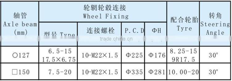 Six multi axle trailer