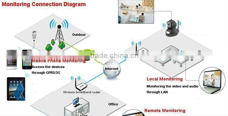 Megapixles indoor night vision wifi Camera
