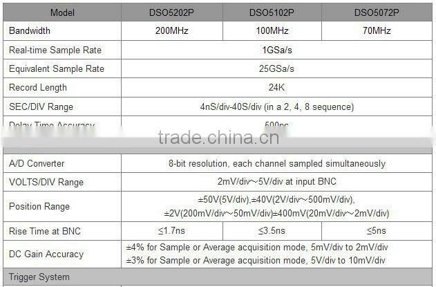 Hot sale ! 2013 Newest Hantek DSO5072P Digital storage oscilloscope 70MHz 2Channels 1GSa/s 7'' TFT LCD