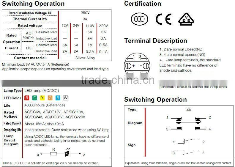 ONPOW waterproof pushbutton(LAS1-GQ,19mm,IP65,IP67,CE,ROHS,REECH)