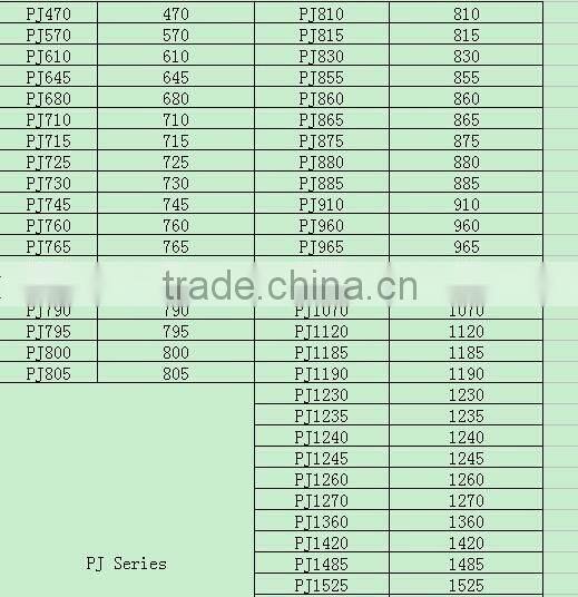 Timing Belt China Automotive Timing Belt in low price