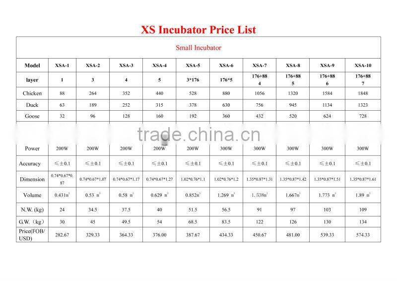 XSB-2 3168pcs chicken eggs incubator and hatchery machine for Australia