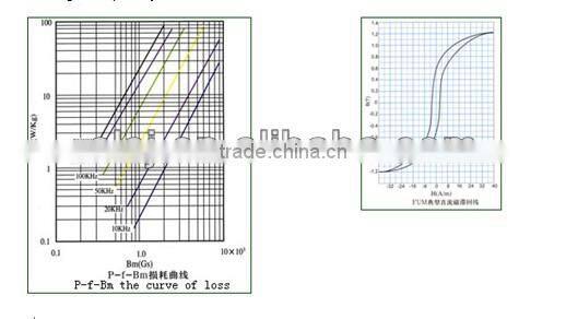Nano crystalline Core With High Permeability And Low Core Loss