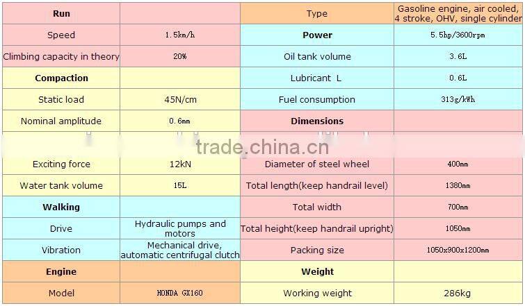 NVYL11 Walk-behind vibratory rollers are small-size vibratory Road Roller Mini Vibratory Roller Light Compaction Equipment