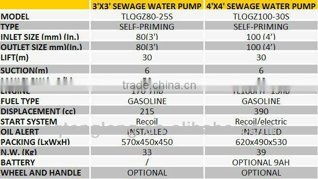 Used in marine gasoline engine power self-priming 2 inch water pump for sale