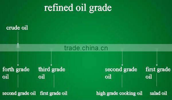 High quality edible oil making machine