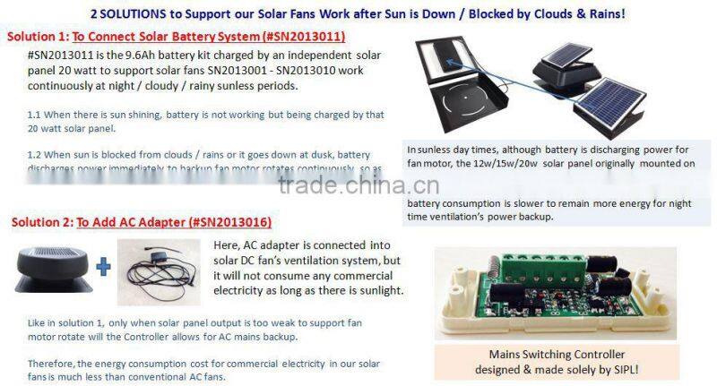 solar attic fan with 20W adjustable solar panel
