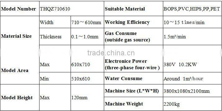 Automatic plastic vacuum forming machine for produce various type blister products