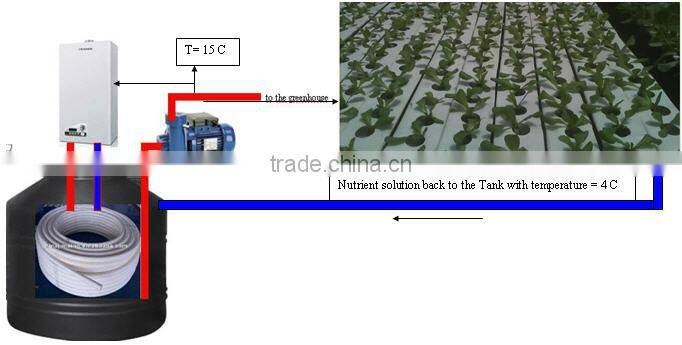 Greenhouse Heating Device/Machine