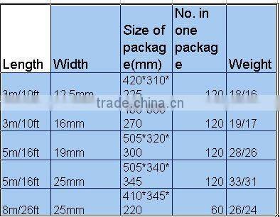 Steel Measuring tape MTM022