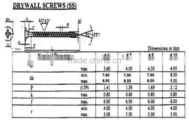Philips Bugle Head Black Drywall Screws for metal and wood